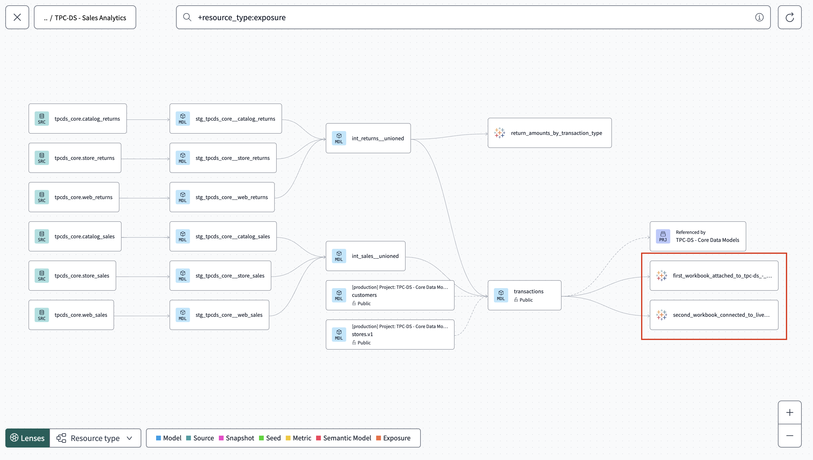 View from the dbt Explorer in your Project lineage view, displayed with the Tableau icon. View from the dbt Explorer in your Project lineage view, displayed with the Tableau icon.
